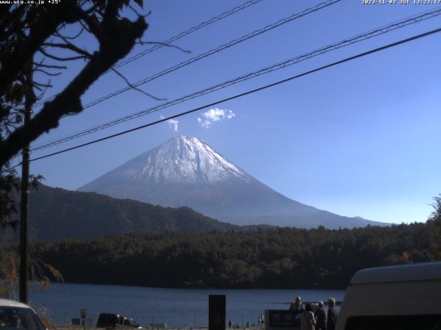 西湖からの富士山