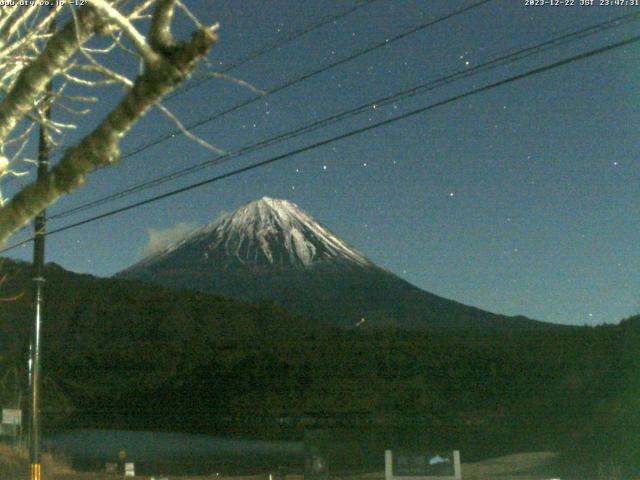 西湖からの富士山