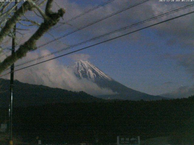 西湖からの富士山