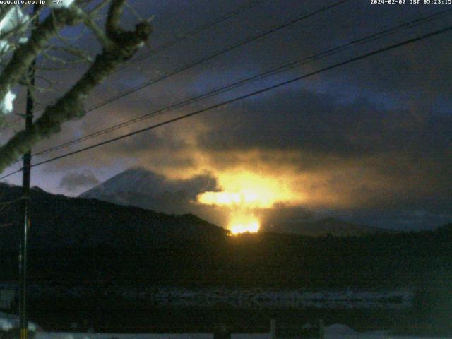 西湖からの富士山