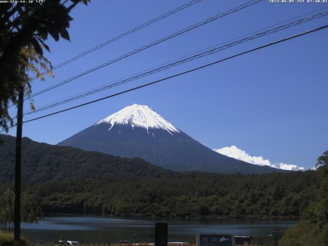 西湖からの富士山