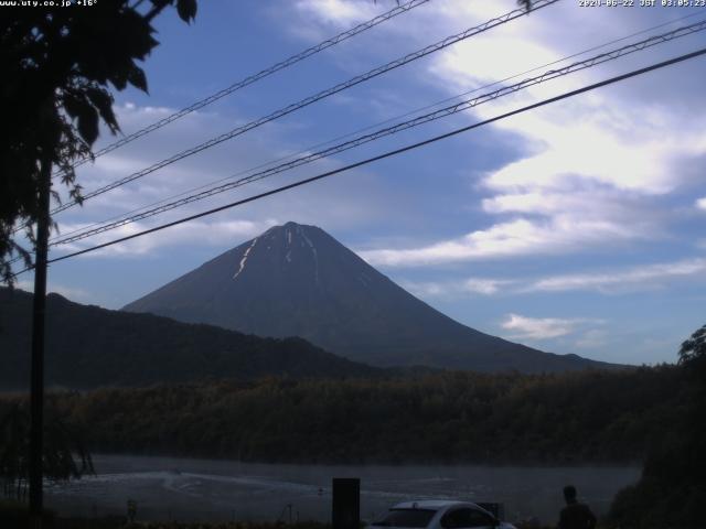 西湖からの富士山