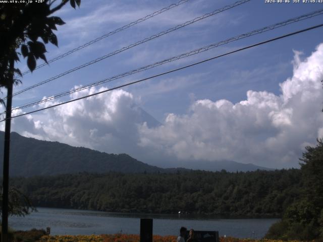 西湖からの富士山