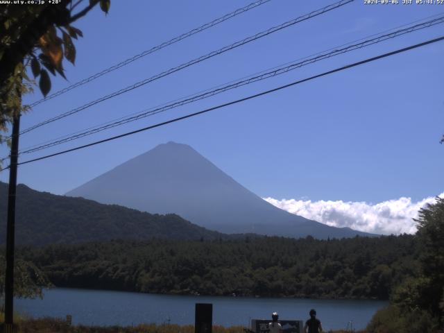 西湖からの富士山