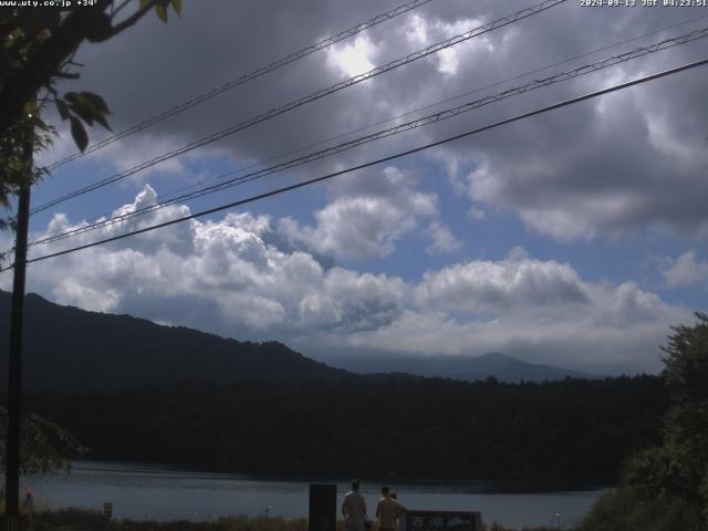 西湖からの富士山