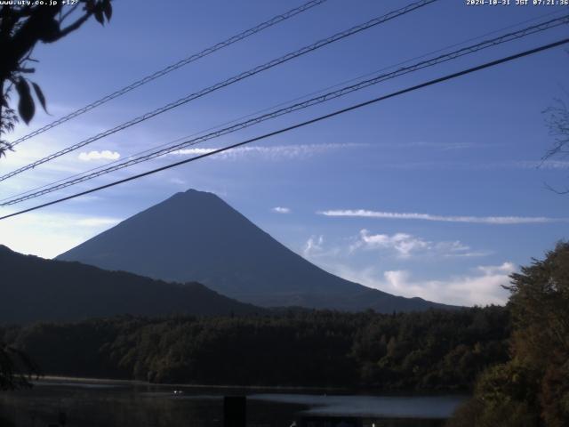 西湖からの富士山