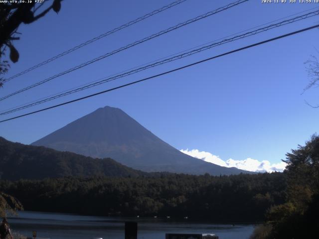 西湖からの富士山