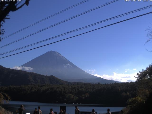 西湖からの富士山