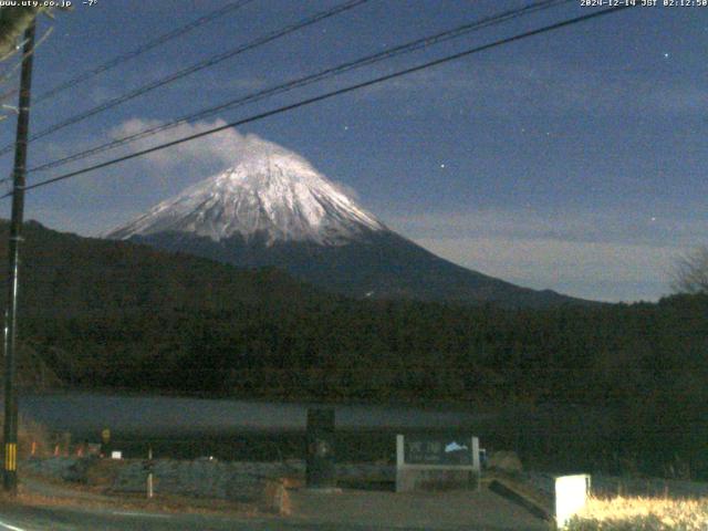 西湖からの富士山