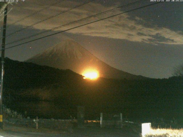 西湖からの富士山