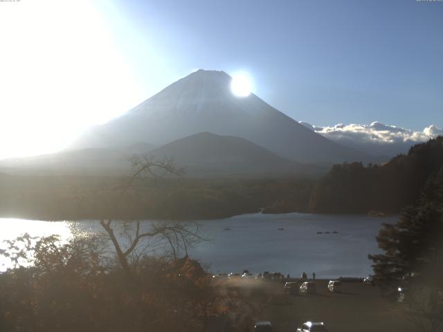 精進湖からの富士山