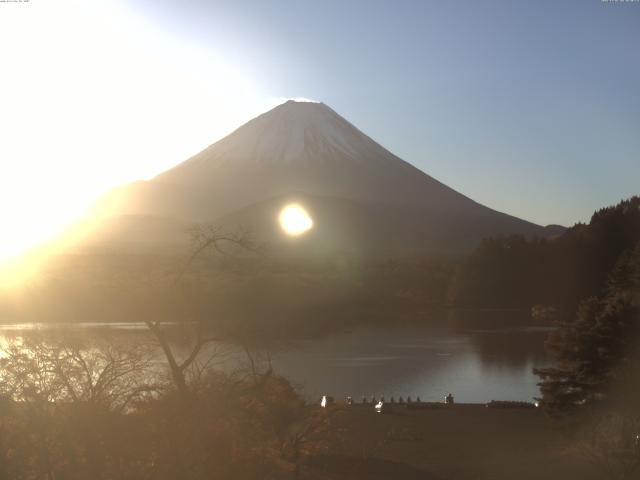 精進湖からの富士山