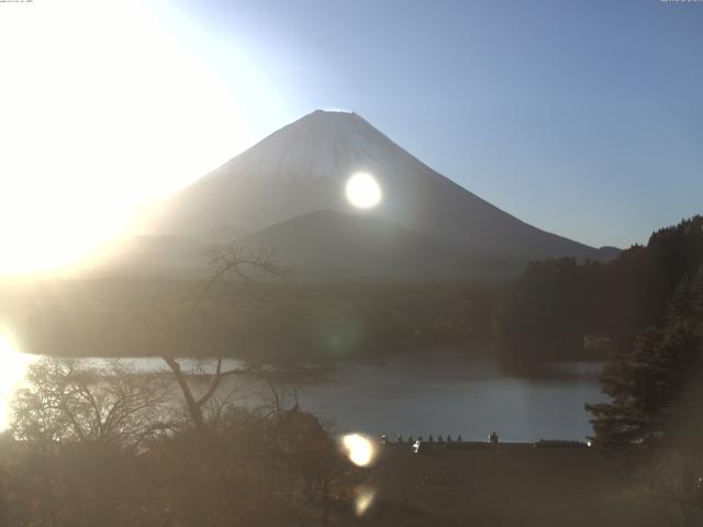 精進湖からの富士山