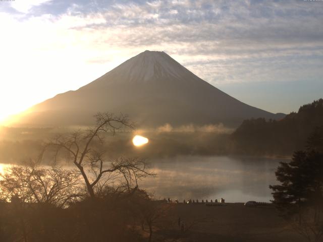 精進湖からの富士山