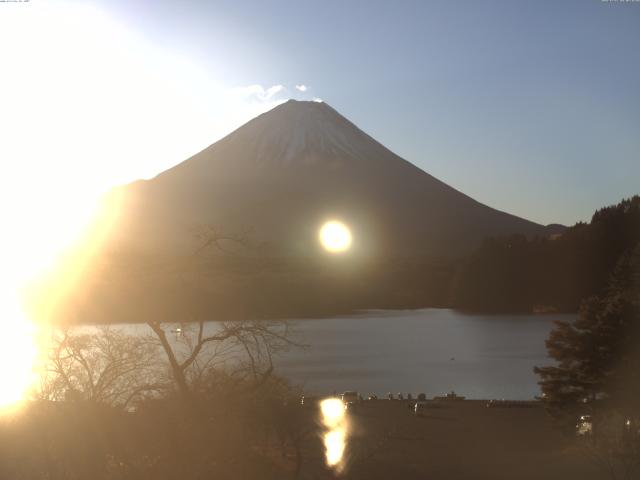 精進湖からの富士山