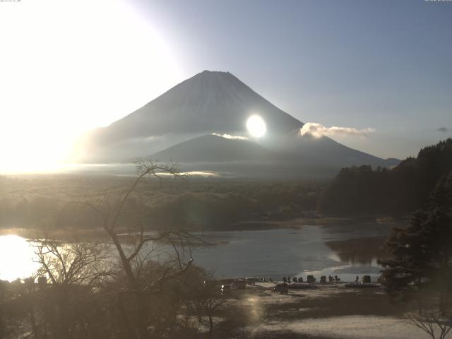 精進湖からの富士山