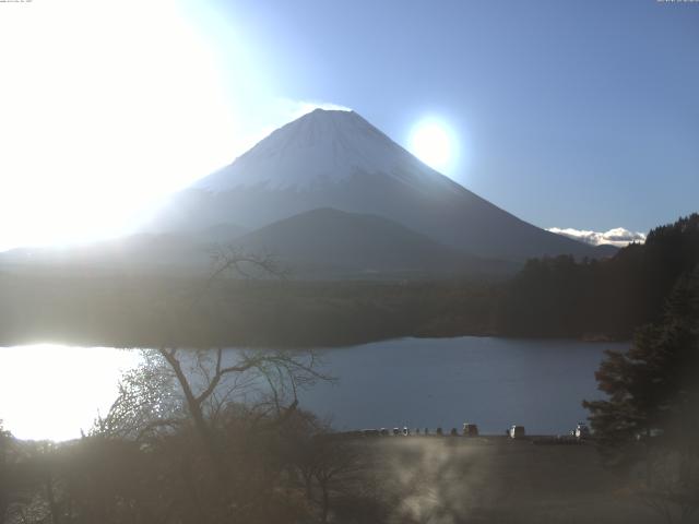 精進湖からの富士山