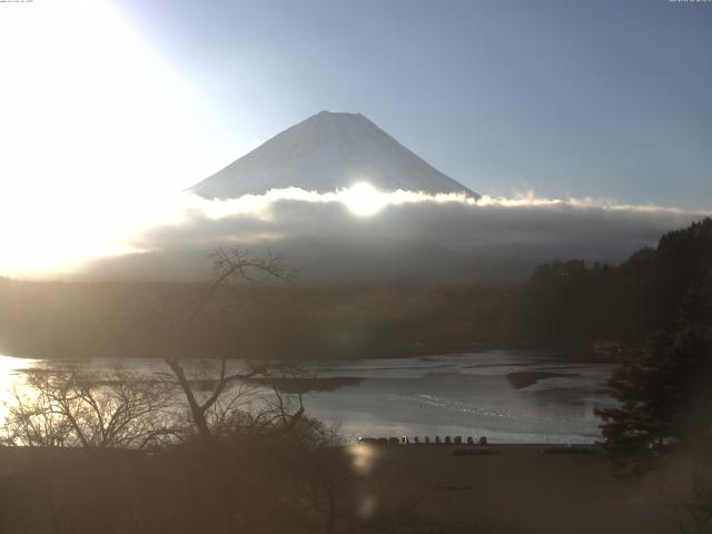 精進湖からの富士山