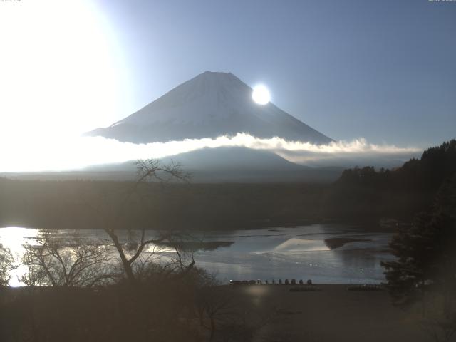 精進湖からの富士山