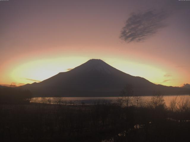 山中湖からの富士山